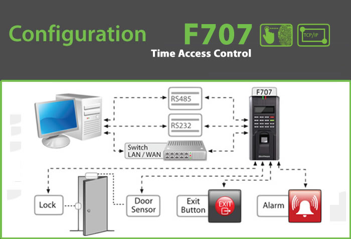 f707 biometric Fingerprint reader device